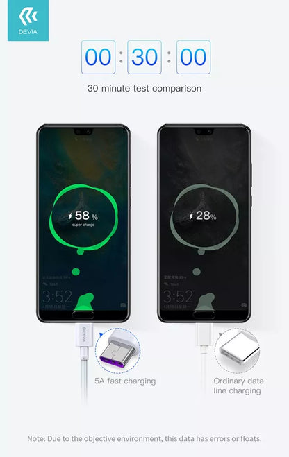 Devia Charging Cable - 1.5m (5A) USB-A to USB-C Cable - White